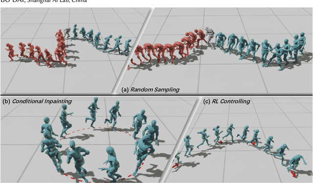 Figure 1 for Controllable Motion Diffusion Model