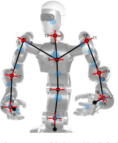 Figure 1 for Calibration of an Elastic Humanoid Upper Body and Efficient Compensation for Motion Planning