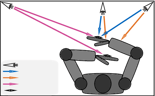 Figure 2 for Calibration of an Elastic Humanoid Upper Body and Efficient Compensation for Motion Planning
