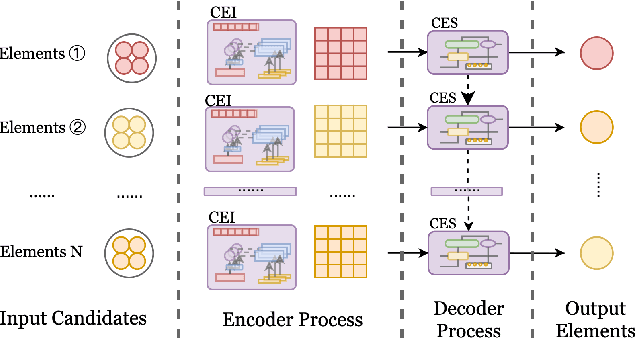 Figure 1 for Cross-Element Combinatorial Selection for Multi-Element Creative in Display Advertising