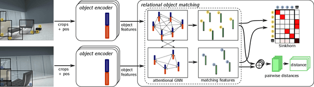 Figure 1 for Learning-based Relational Object Matching Across Views