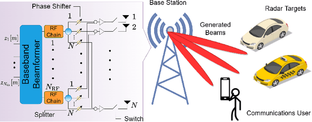 Figure 3 for Antenna Selection With Beam Squint Compensation for Integrated Sensing and Communications