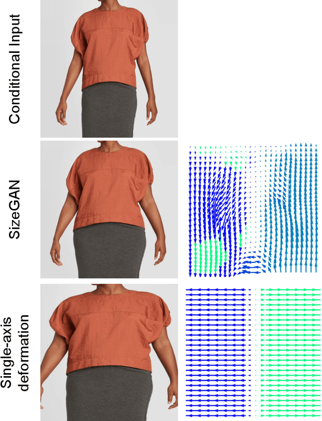 Figure 4 for SizeGAN: Improving Size Representation in Clothing Catalogs