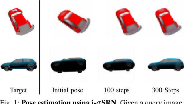 Figure 1 for Generalizable Pose Estimation Using Implicit Scene Representations