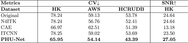 Figure 2 for A Probabilistic Hadamard U-Net for MRI Bias Field Correction