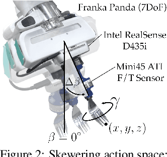 Figure 3 for Learning Visuo-Haptic Skewering Strategies for Robot-Assisted Feeding