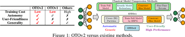 Figure 1 for OTOV2: Automatic, Generic, User-Friendly