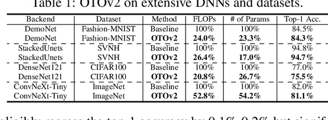 Figure 2 for OTOV2: Automatic, Generic, User-Friendly