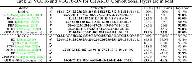 Figure 4 for OTOV2: Automatic, Generic, User-Friendly