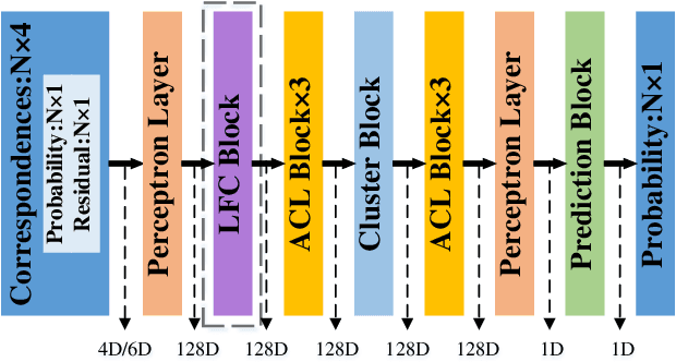 Figure 3 for Local Consensus Enhanced Siamese Network with Reciprocal Loss for Two-view Correspondence Learning