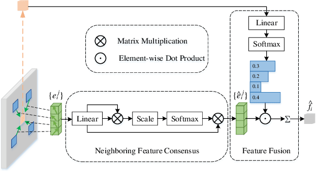 Figure 4 for Local Consensus Enhanced Siamese Network with Reciprocal Loss for Two-view Correspondence Learning