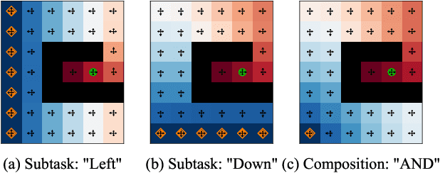Figure 3 for Utilizing Prior Solutions for Reward Shaping and Composition in Entropy-Regularized Reinforcement Learning