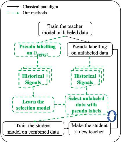 Figure 3 for Learning to Detect Noisy Labels Using Model-Based Features