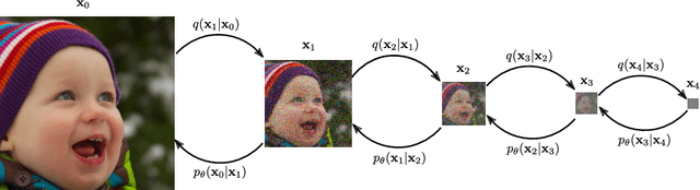 Figure 1 for UDPM: Upsampling Diffusion Probabilistic Models