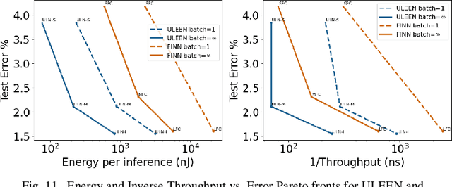 Figure 3 for ULEEN: A Novel Architecture for Ultra Low-Energy Edge Neural Networks