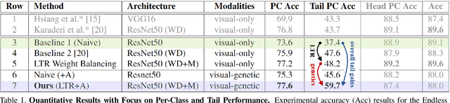 Figure 2 for Deep Visual-Genetic Biometrics for Taxonomic Classification of Rare Species