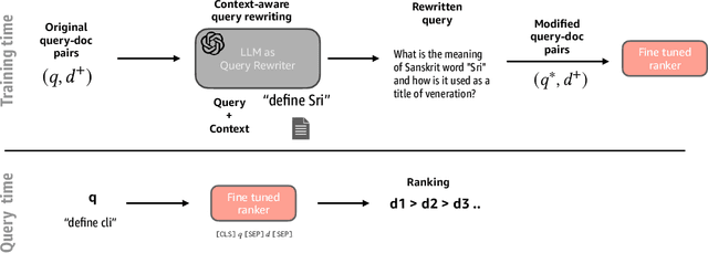 Figure 2 for Context Aware Query Rewriting for Text Rankers using LLM