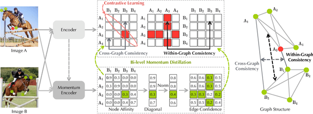 Figure 3 for Graph Matching with Bi-level Noisy Correspondence