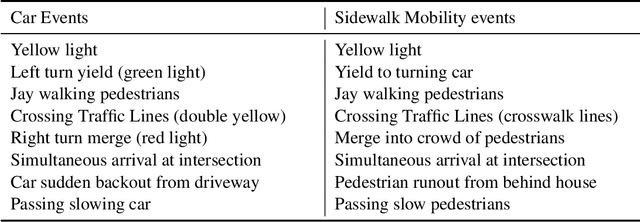 Figure 1 for Trust in Shared Automated Vehicles: Study on Two Mobility Platforms