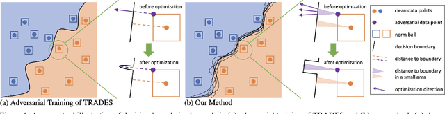 Figure 1 for Randomized Adversarial Training via Taylor Expansion