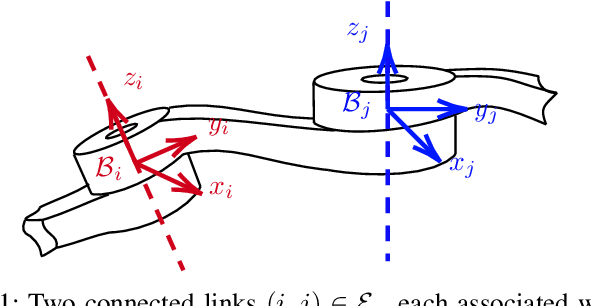 Figure 1 for IKSPARK: An Inverse Kinematics Solver using Semidefinite Relaxation and Rank Minimization