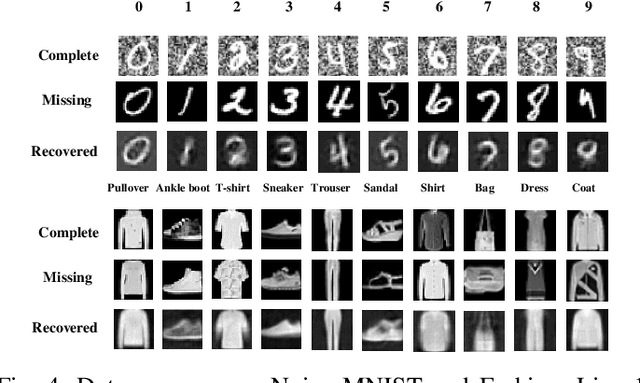 Figure 4 for Preventing Dimensional Collapse of Incomplete Multi-View Clustering via Direct Contrastive Learning