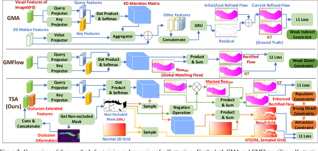 Figure 2 for Trustworthy Self-Attention: Enabling the Network to Focus Only on the Most Relevant References