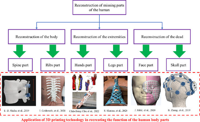 Figure 1 for Application of Self-Supervised Learning to MICA Model for Reconstructing Imperfect 3D Facial Structures