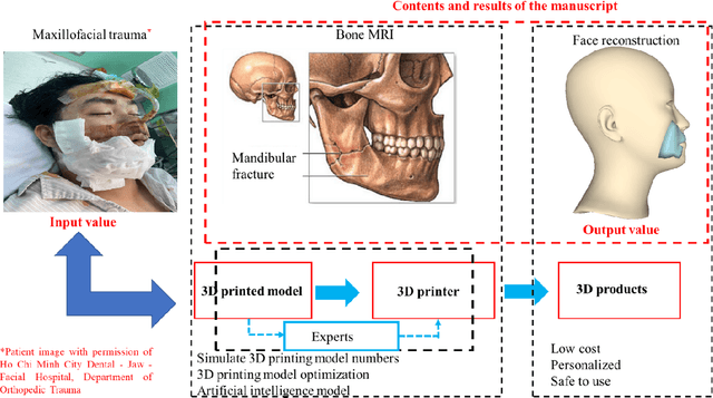 Figure 4 for Application of Self-Supervised Learning to MICA Model for Reconstructing Imperfect 3D Facial Structures