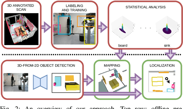 Figure 2 for Long-Term Indoor Localization with Metric-Semantic Mapping using a Floor Plan Prior