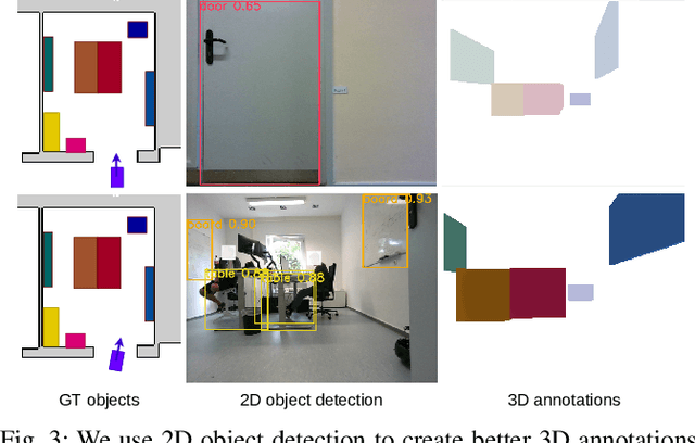 Figure 3 for Long-Term Indoor Localization with Metric-Semantic Mapping using a Floor Plan Prior