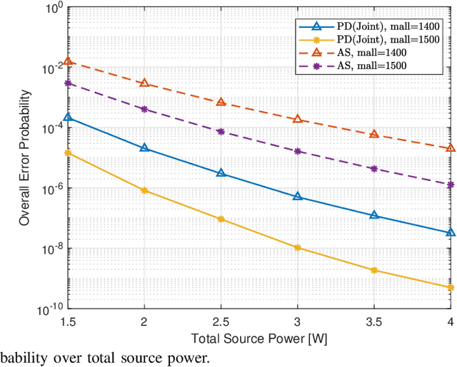 Figure 4 for Wireless Powered Short Packet Communications with Multiple WPT Sources