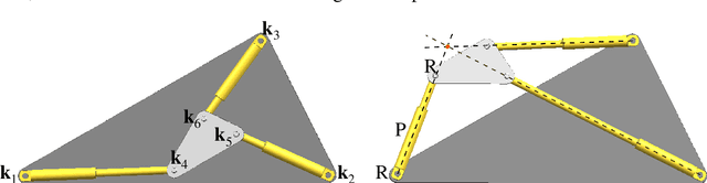 Figure 1 for Singularity Distance Computations of 3-RPR Manipulators Using Intrinsic Metrics