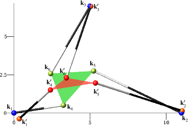Figure 3 for Singularity Distance Computations of 3-RPR Manipulators Using Intrinsic Metrics