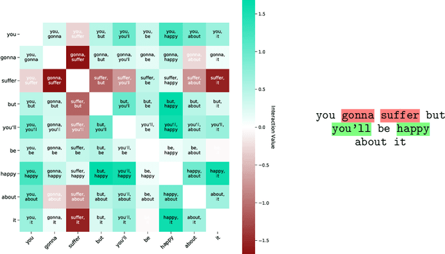 Figure 1 for Relational Local Explanations