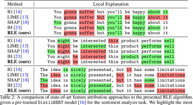 Figure 4 for Relational Local Explanations
