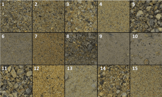 Figure 3 for Comparing PSDNet, pretrained networks, and traditional feature extraction for predicting the particle size distribution of granular materials from photographs