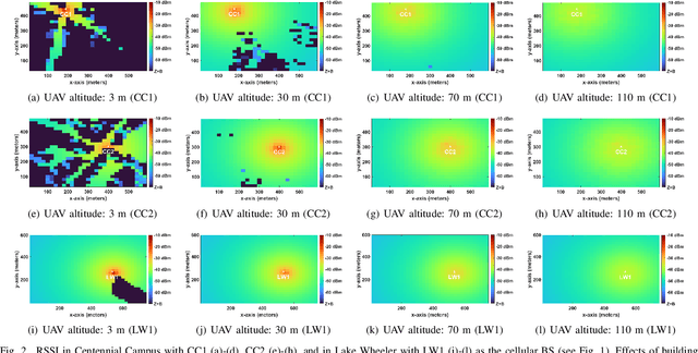 Figure 2 for Rank and Condition Number Analysis for UAV MIMO Channels Using Ray Tracing
