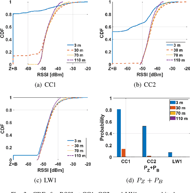 Figure 3 for Rank and Condition Number Analysis for UAV MIMO Channels Using Ray Tracing