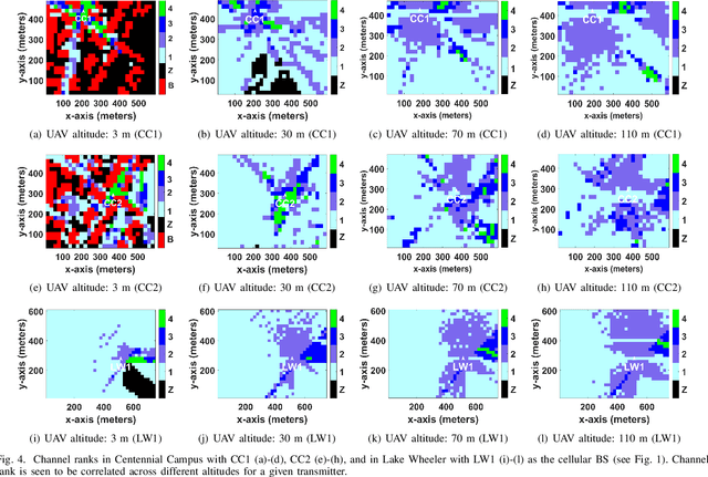 Figure 4 for Rank and Condition Number Analysis for UAV MIMO Channels Using Ray Tracing