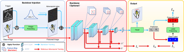 Figure 3 for Robust Backdoor Attacks on Object Detection in Real World