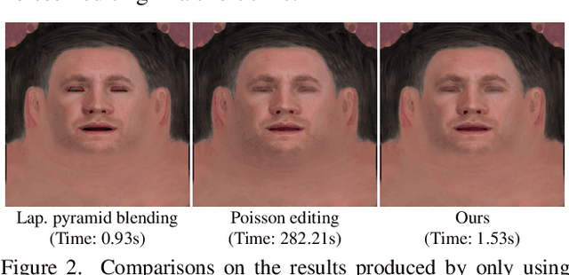 Figure 4 for FFHQ-UV: Normalized Facial UV-Texture Dataset for 3D Face Reconstruction
