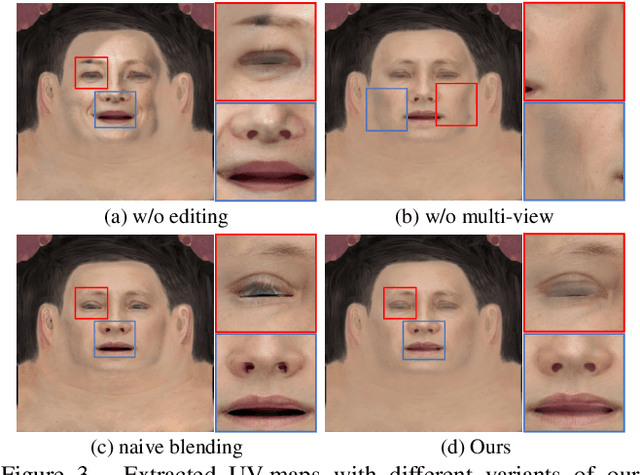 Figure 3 for FFHQ-UV: Normalized Facial UV-Texture Dataset for 3D Face Reconstruction