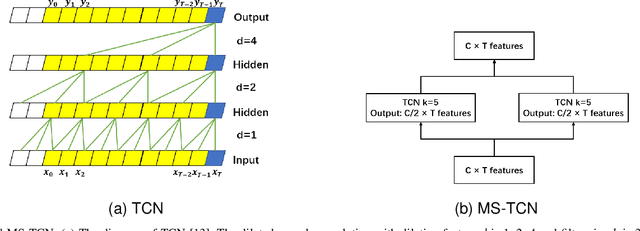 Figure 1 for Visuo-Tactile-Based Slip Detection Using A Multi-Scale Temporal Convolution Network