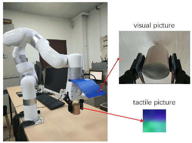 Figure 3 for Visuo-Tactile-Based Slip Detection Using A Multi-Scale Temporal Convolution Network