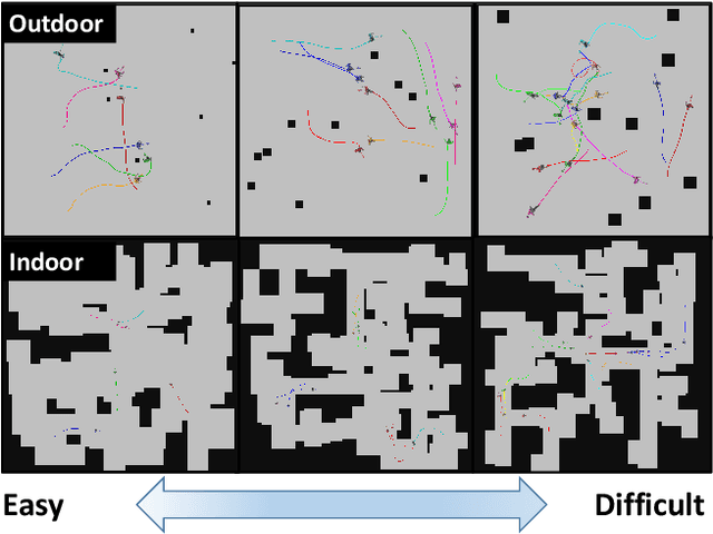 Figure 4 for Adaptive and Explainable Deployment of Navigation Skills via Hierarchical Deep Reinforcement Learning