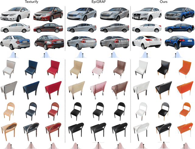 Figure 4 for TUVF: Learning Generalizable Texture UV Radiance Fields