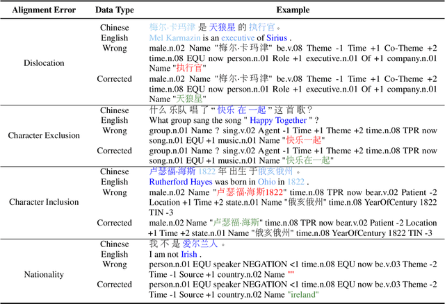 Figure 2 for Discourse Representation Structure Parsing for Chinese