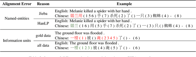 Figure 4 for Discourse Representation Structure Parsing for Chinese