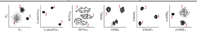 Figure 1 for Preserving local densities in low-dimensional embeddings